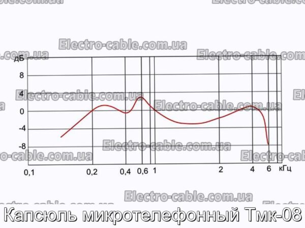 Капсюль микротелефонный Тмк-08 - фотография № 1.