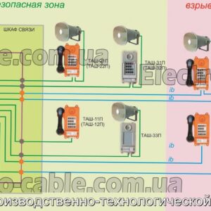 Комплекс производственно-технологической связи Кптс-5 - фотография № 1.