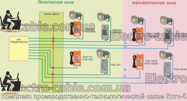 Комплекс производственно-технологической связи Кптс-5 - фотография № 1.