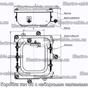 Коробка кзн 08 с наборными зажимами - фотография № 1.