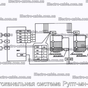 Многоканальная система Рупт-мн-рс64 - фотография № 1.