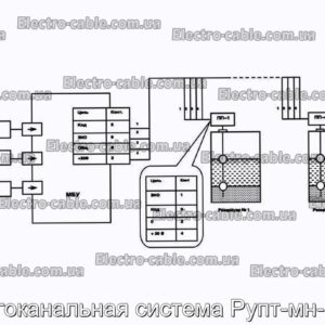 Многоканальная система Рупт-мн-рс64 - фотография № 2.