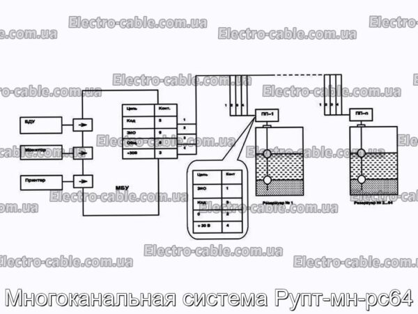 Многоканальная система Рупт-мн-рс64 - фотография № 2.