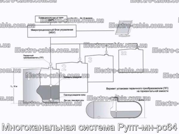 Многоканальная система Рупт-мн-рс64 - фотография № 4.