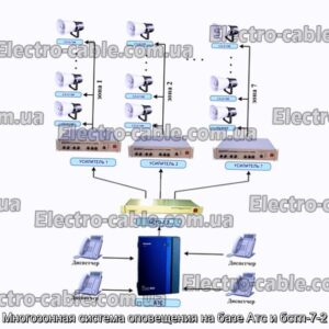 Многозонная система оповещения на базе Атс и бстл-7-2 - фотография № 1.