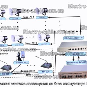 Многозонная система оповещения на базе коммутатора Ксл-2х5 - фотография № 1.