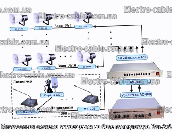 Многозонная система оповещения на базе коммутатора Ксл-2х5 - фотография № 1.