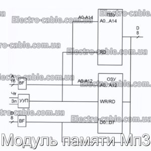 Модуль памяти Мп3 - фотография № 1.