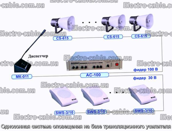 Однозонная система оповещения на базе трансляционного усилителя - фотография № 1.