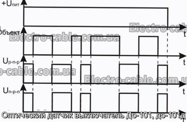 Оптичний датчик вимикач До-101, до-101д - фотографія №1.