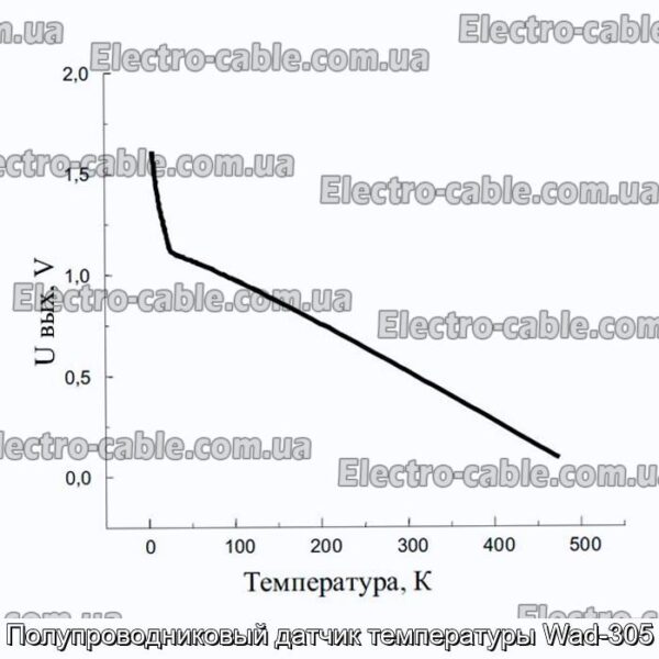 Полупроводниковый датчик температуры Wad-305 - фотография № 1.