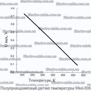 Полупроводниковый датчик температуры Wad-306 - фотография № 2.