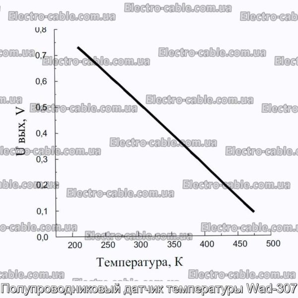 Полупроводниковый датчик температуры Wad-307 - фотография № 2.