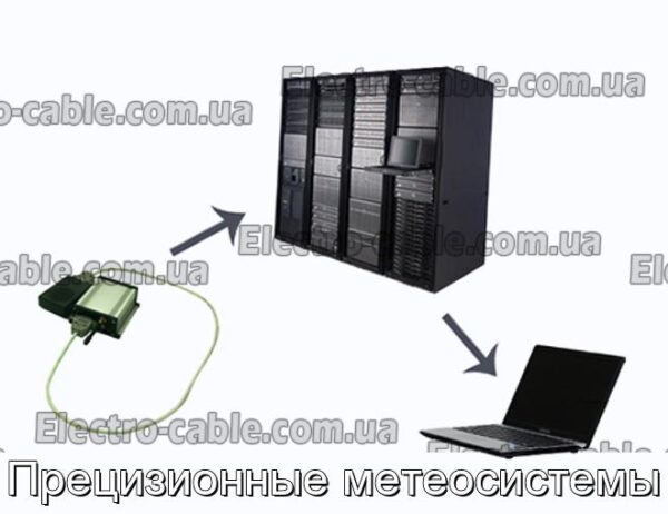 Прецизионные метеосистемы - фотография № 1.
