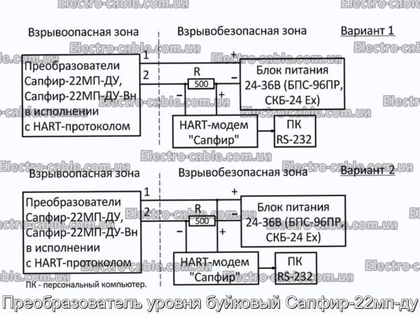 Преобразователь уровня буйковый Сапфир-22мп-ду - фотография № 7.