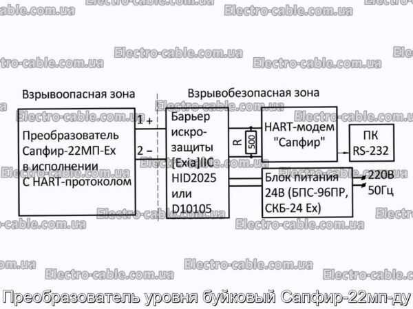 Преобразователь уровня буйковый Сапфир-22мп-ду - фотография № 8.