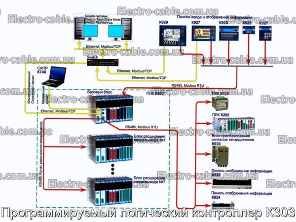Программируемый логический контроллер К303 - фотография № 2.