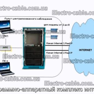 Программно-аппаратный комплекс интеграл - фотография № 2.