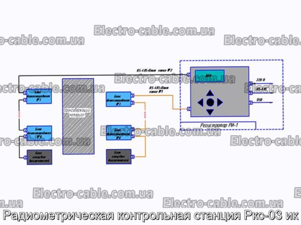 Радиометрическая контрольная станция Ркс-03 ик - фотография № 2.