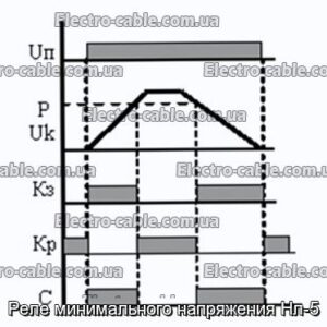 Реле минимального напряжения Нл-5 - фотография № 1.