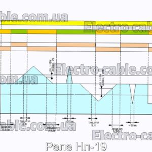 Реле Нл-19 – фотографія №1.