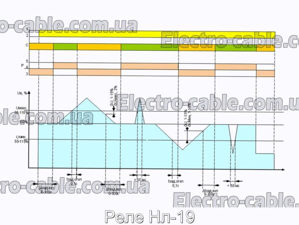 Реле Нл-19 – фотографія №1.