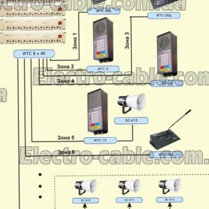 Схема избирательной громкоговорящей связи на базе оборудования Итс-8х40 на 20 зон - фотография № 1.