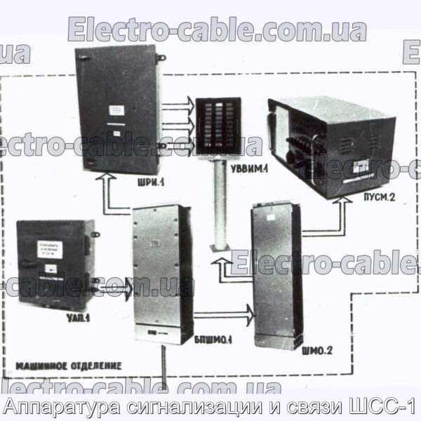 SHSS -1 ОБЛАДНАННЯ ТА ЗАМОВЛЕННЯ ЗВ&#39;ЯЗАННЯ - ФОТОГРАФІЯ № 1.