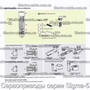 Сервоприводи серії Sigma-5 – фотографія №2.