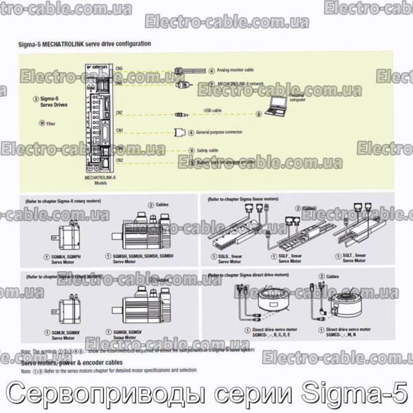 Сервоприводи серії Sigma-5 – фотографія №4.