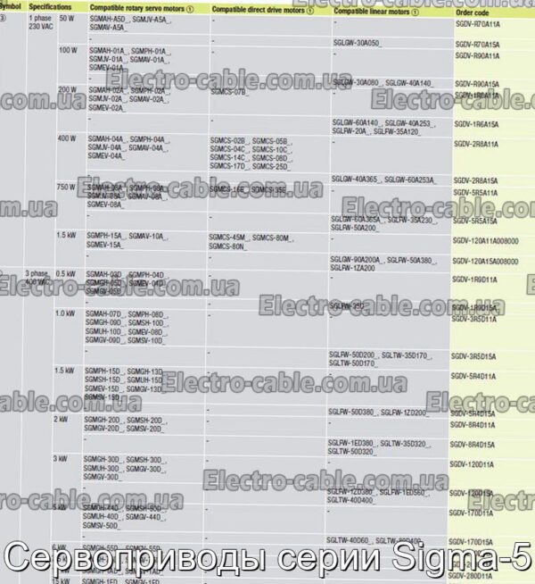 Сервоприводи серії Sigma-5 – фотографія №5.