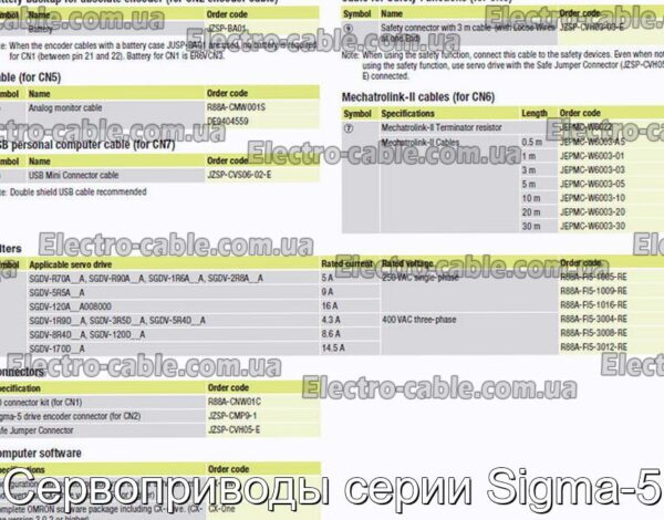 Сервоприводи серії Sigma-5 – фотографія №6.