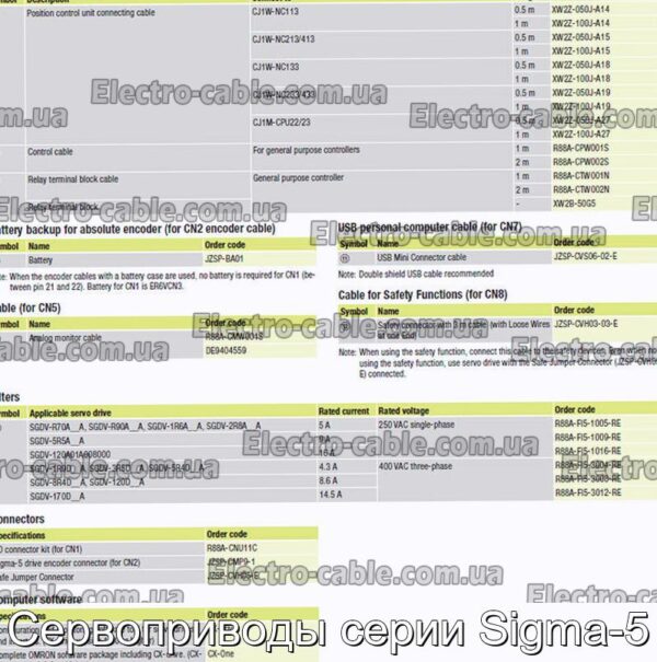 Сервоприводи серії Sigma-5 – фотографія №7.