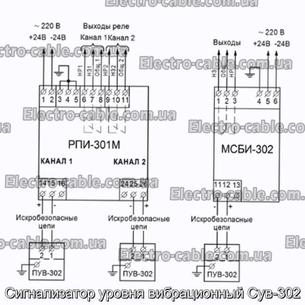 Сигнализатор уровня вибрационный Сув-302 - фотография № 3.