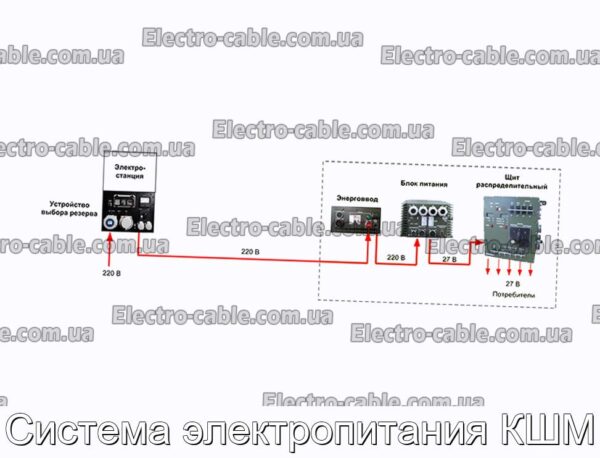 Система электропитания КШМ - фотография № 1.