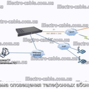 Система оповещения телефонных абонентов - фотография № 1.