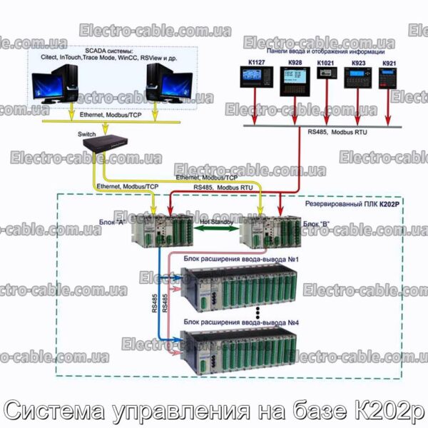 Система управления на базе К202р - фотография № 1.