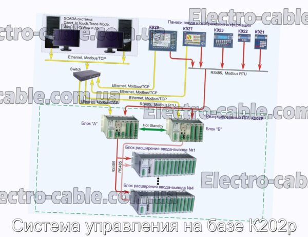 Система управления на базе К202р - фотография № 3.