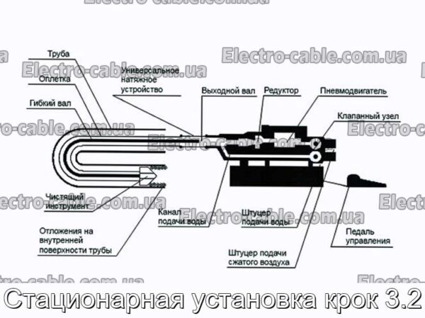 Стационарная установка крок 3.2 - фотография № 1.