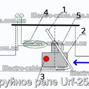 Струйное реле Urf-25/10 - фотография № 1.