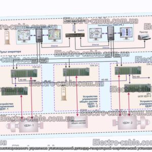 Система автоматизованого контролю встановлення енергії для переробки - Енергія Generator Sau Uuu - Фотографія № 1.