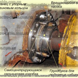 Уплотнительные устройства с сальниковой коробкой для насосов СЭ - фотография № 1.