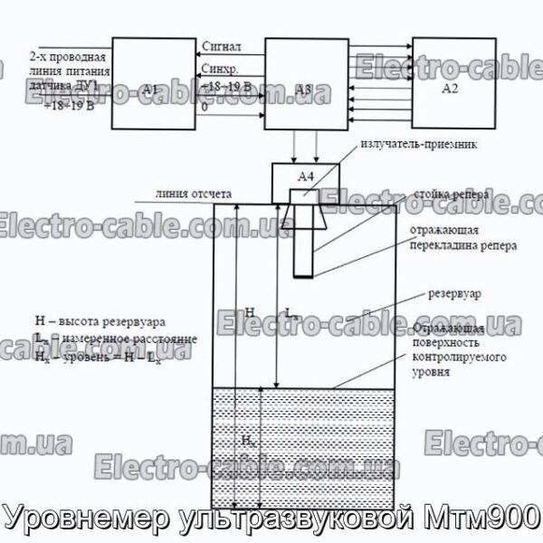 Уровнемер ультразвуковой Мтм900 - фотография № 3.