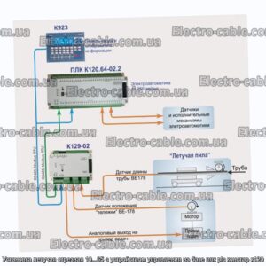 Установка летучая отрезная 10...65 с устройством управления на базе плк plc констар к120 - фотография № 1.