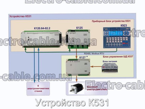 Устройство К531 - фотография № 2.