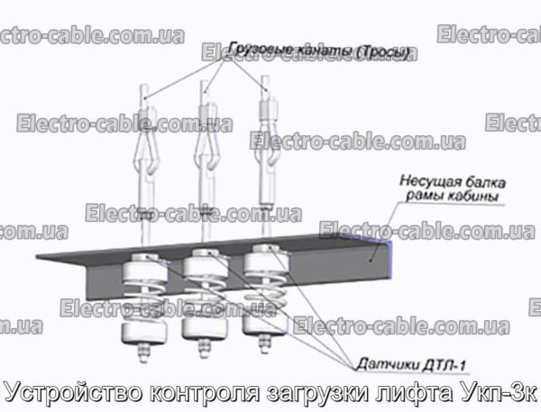 Устройство контроля загрузки лифта Укп-3к - фотография № 1.