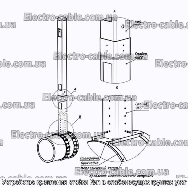 Устройство крепления стойки Кип в слабонесущих грунтах уксг - фотография № 2.