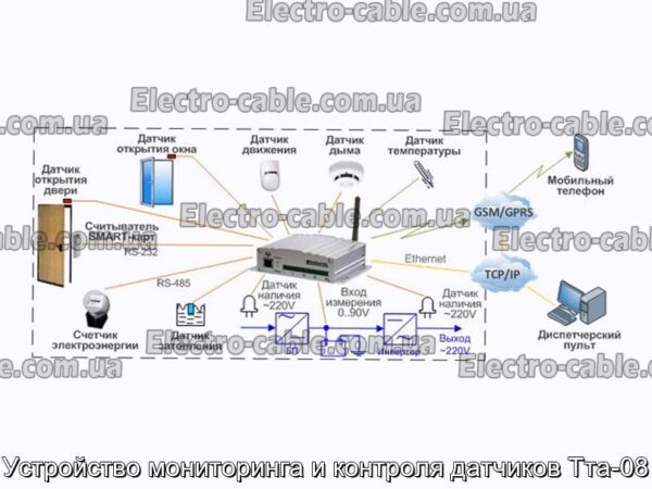 Устройство мониторинга и контроля датчиков Тта-08 - фотография № 1.