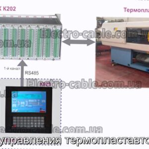 Устройство управления термопластавтоматом К535 - фотография № 1.