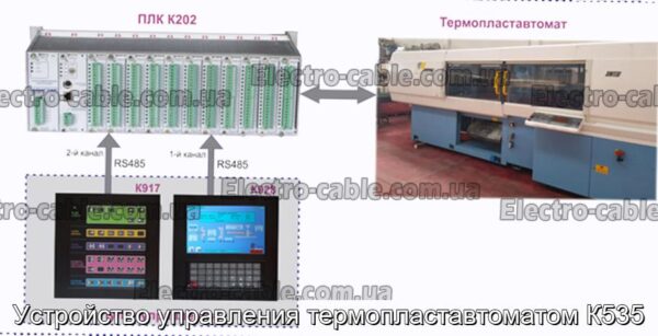 Устройство управления термопластавтоматом К535 - фотография № 1.